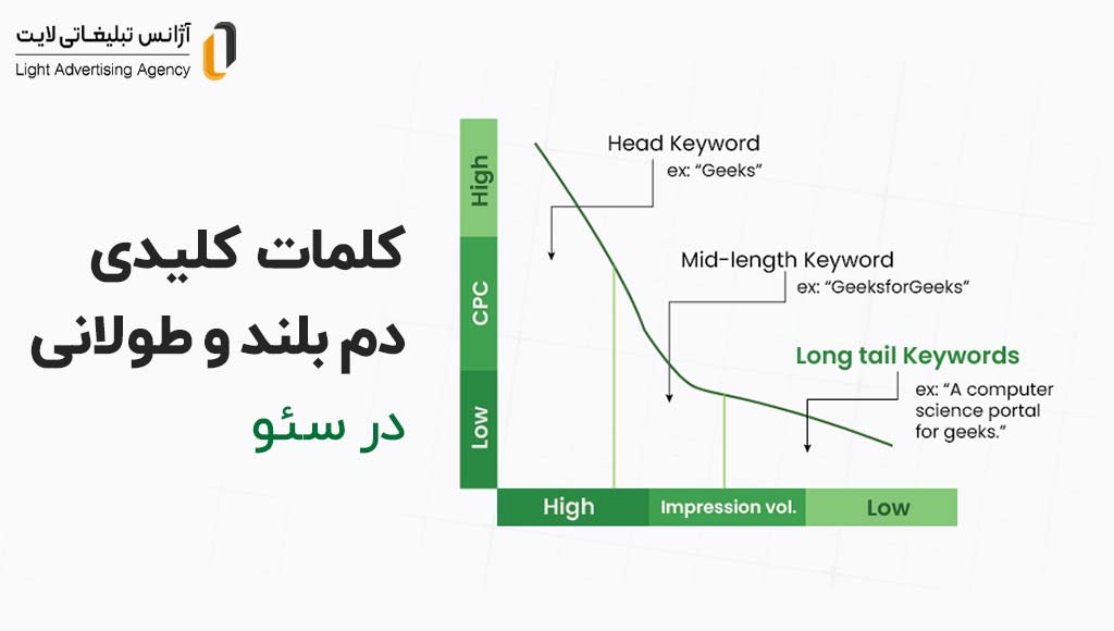 کلمات کلیدی دم بلند در سئو